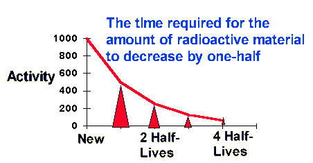 Half-Life