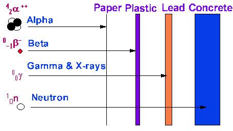 Penetrating Distances